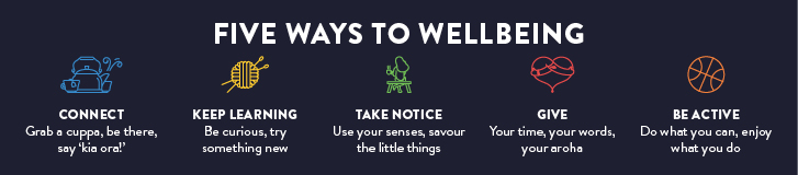 Five Ways to Wellbeing